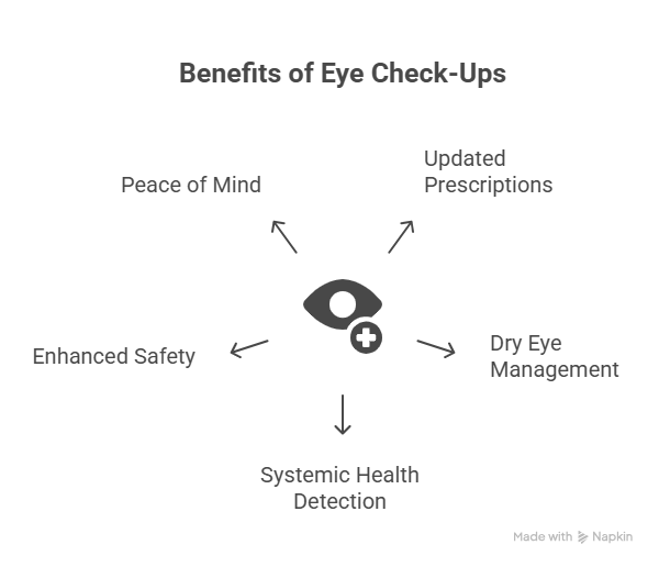 5 reasons why your parents need an eye check up today!